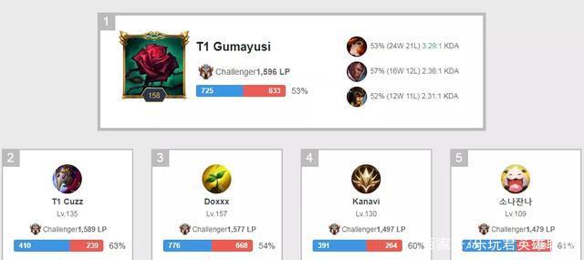 队重组的结 队重组的结